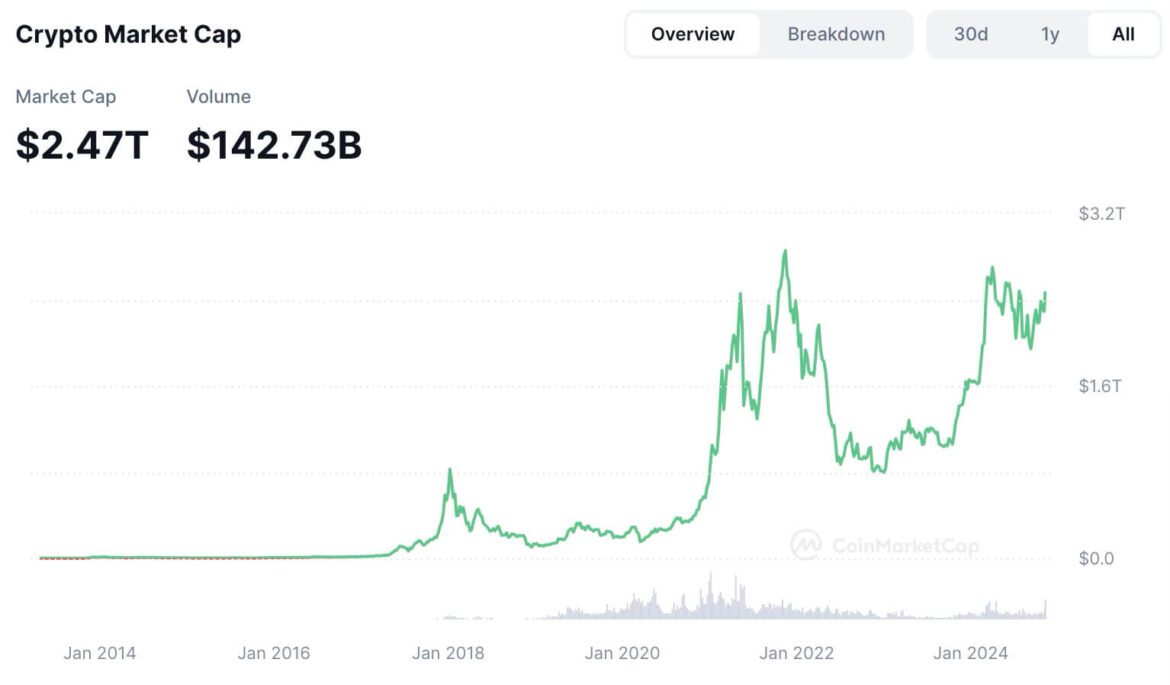 Crypto Market Cap.jpg