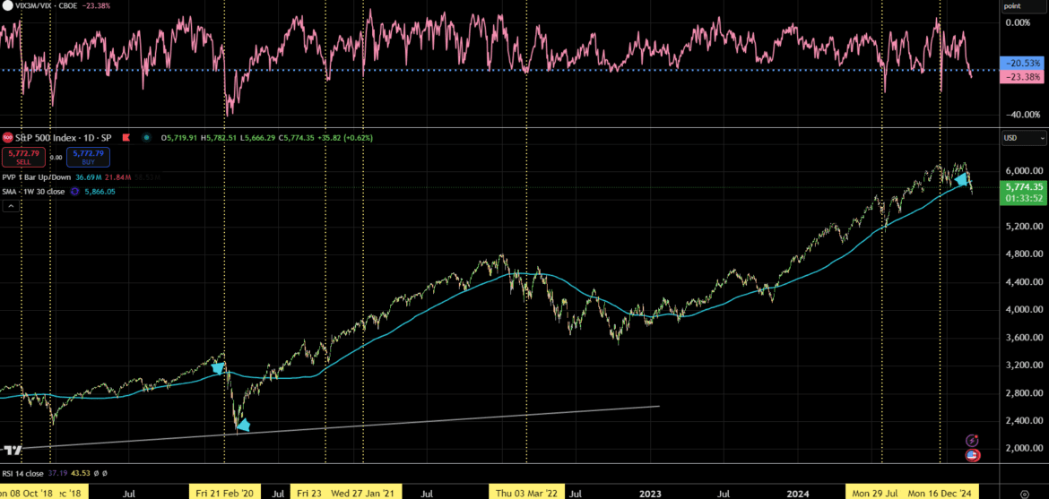 2025.03.08 market fall 4.png