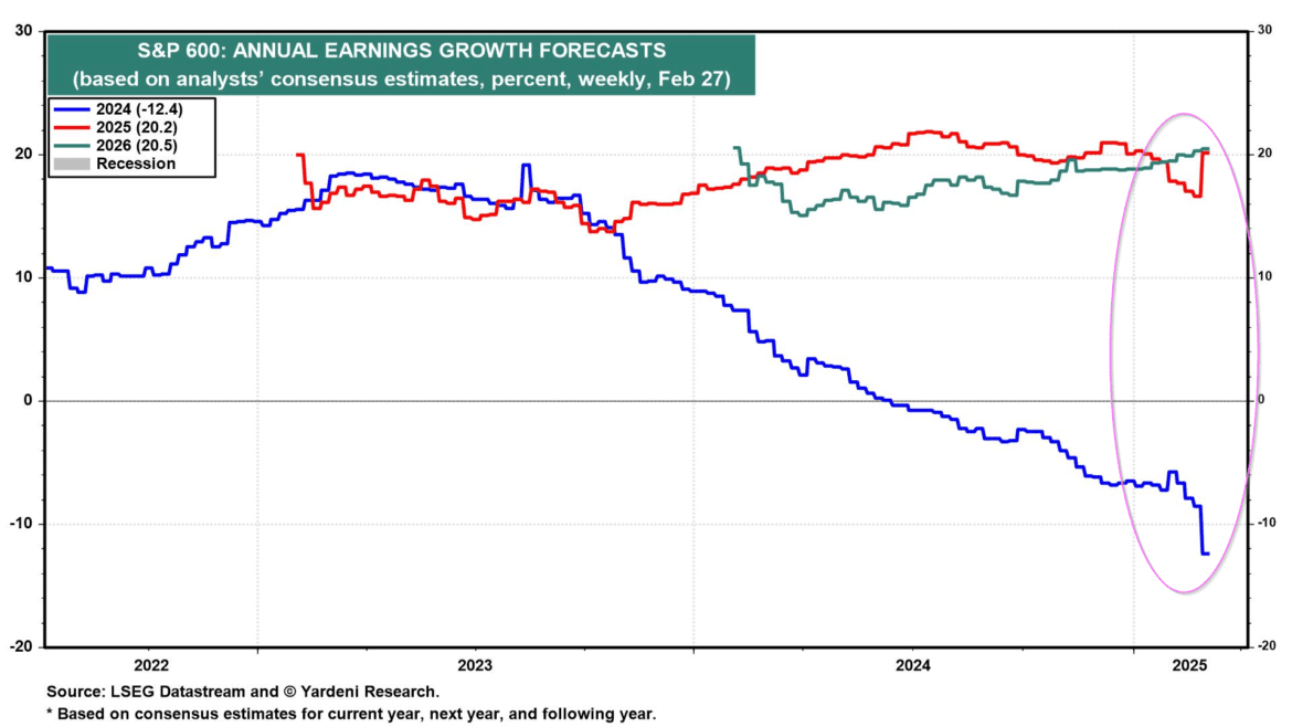 2025.03.09 earnings and revenue revision 6.png