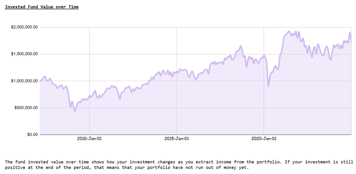 2025.03.12 simulating income portfolio returns 5.png