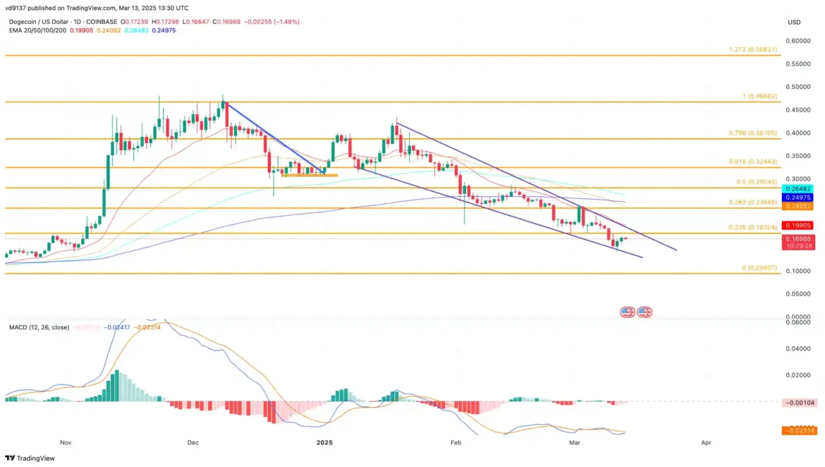 Dogecoin price chart 2 scaled.webp.webp