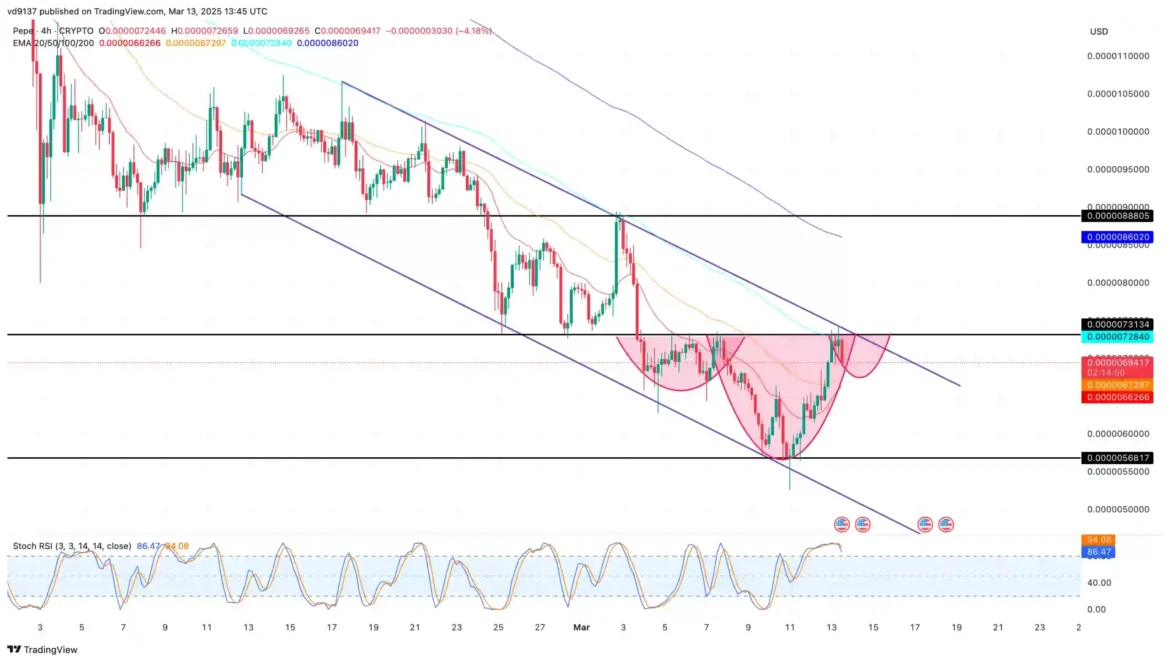 Pepe price chart scaled.webp.webp
