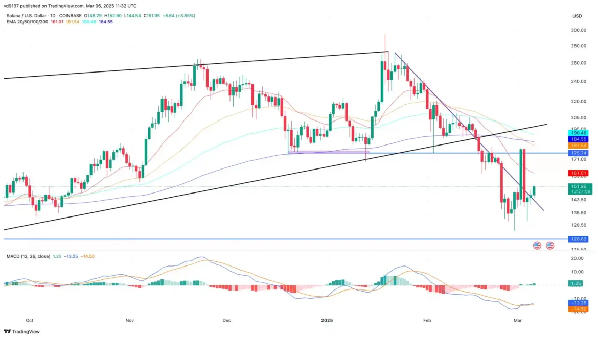 Solana price chart 1 scaled.webp.webp