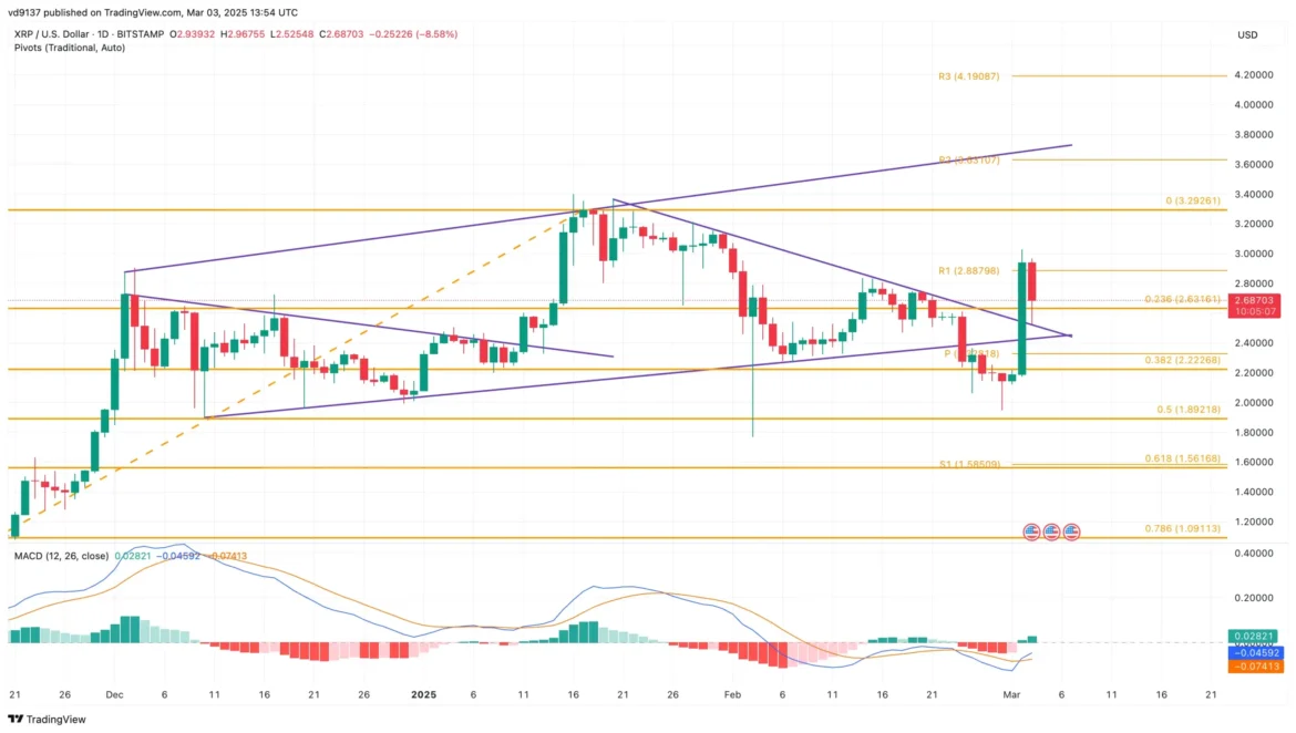 Xrp price chart 2 scaled.webp.webp
