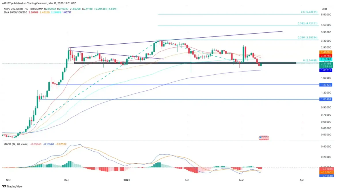 Xrp price chart 6 scaled.webp.webp