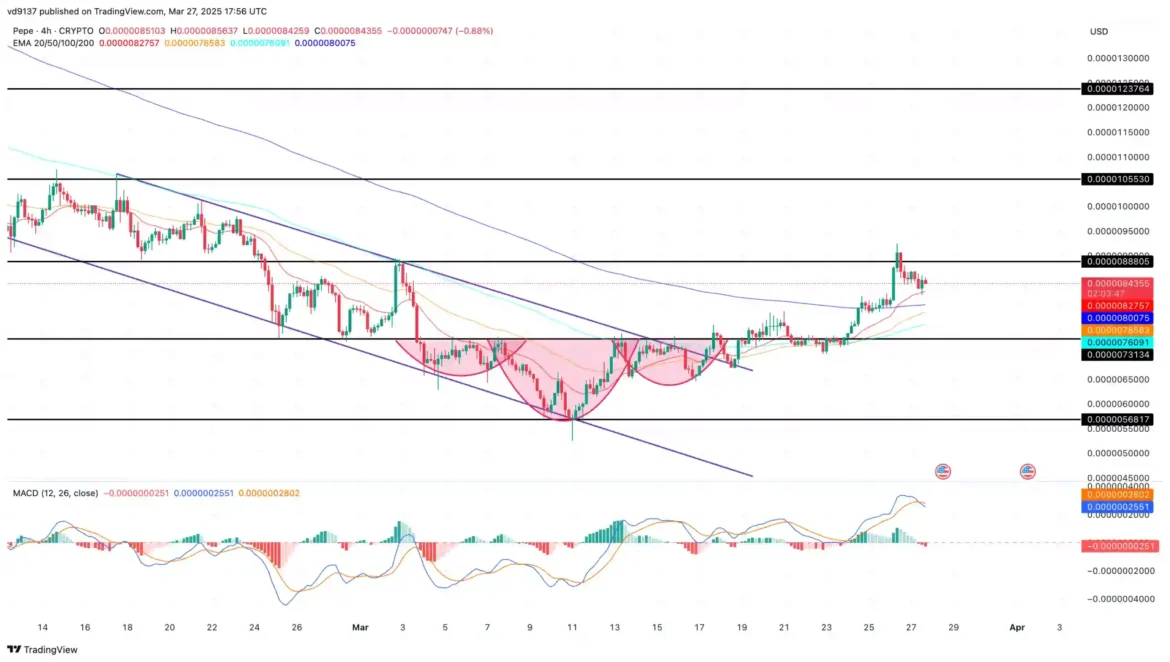 Pepe price chart 3 scaled.webp.webp