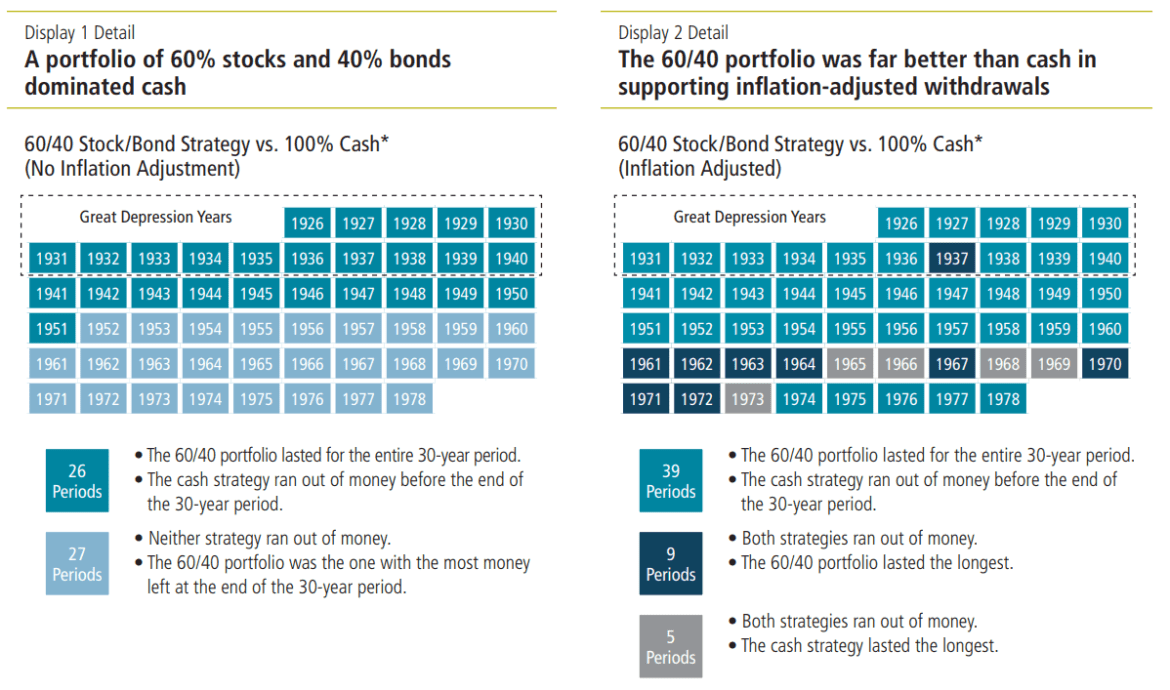 2025.04.13 anti depression retirement investment advice 8.png