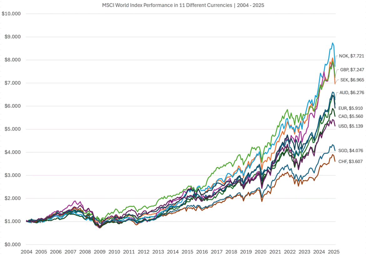 2025.04.17 does the fund denominated currency matters 3.png