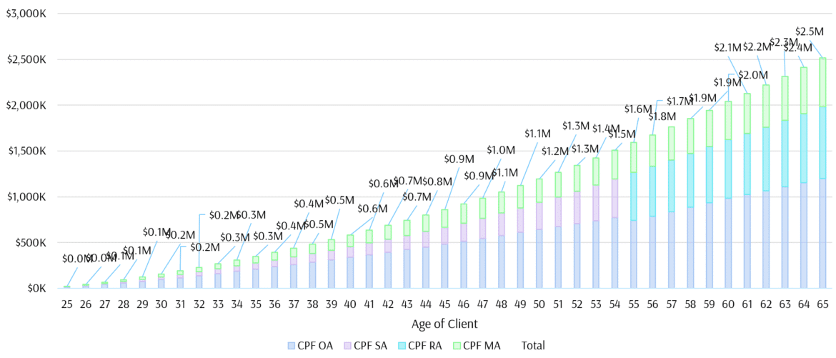2025.04.26 degree cpf growth 4.png