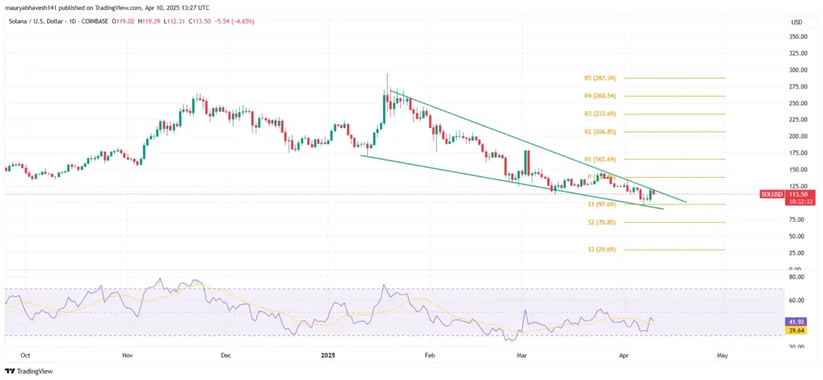 Solana price chart1.webp.webp