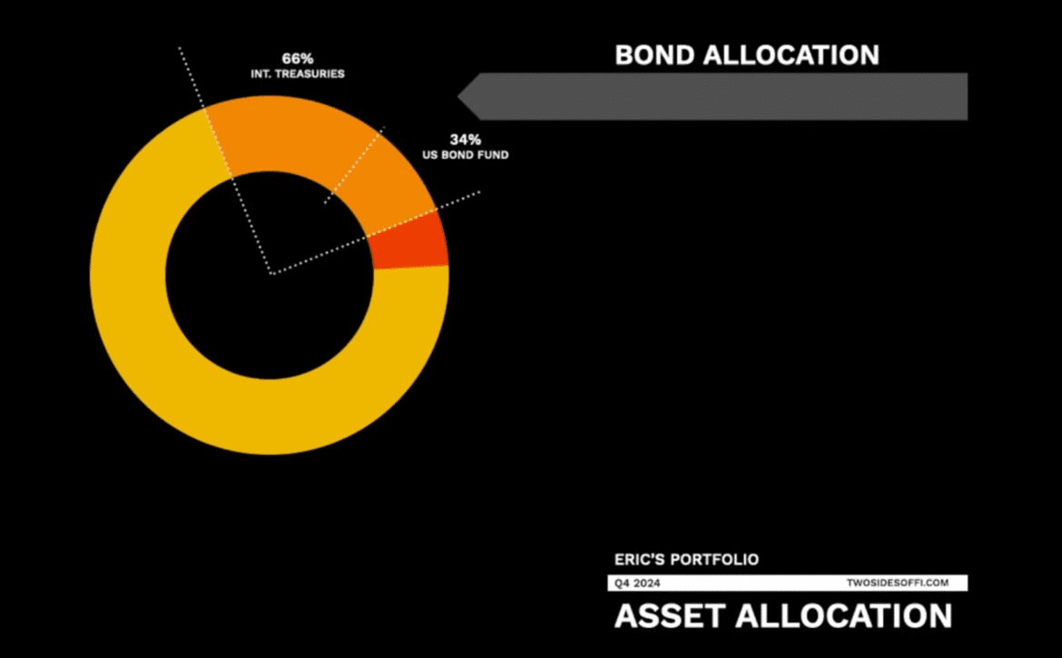 2025.02.05 bonds 1.png