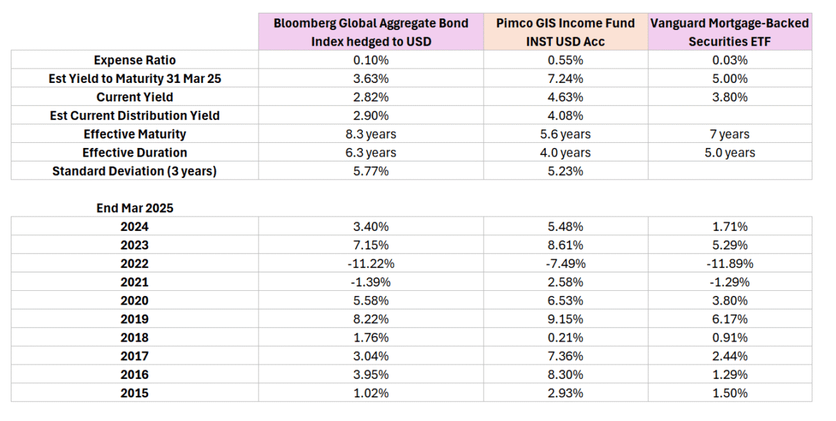 2025.05.04 pimco gis income 5.png