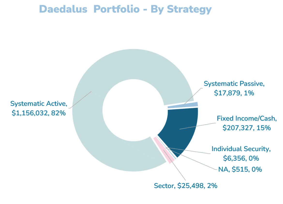 2025.05.05 deadalus income portfolio april 8.png