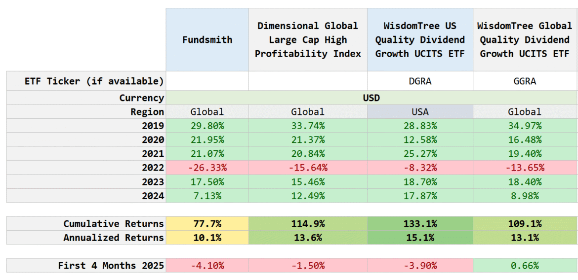 2025.05.11 fundsmith equity fund performance 4.png