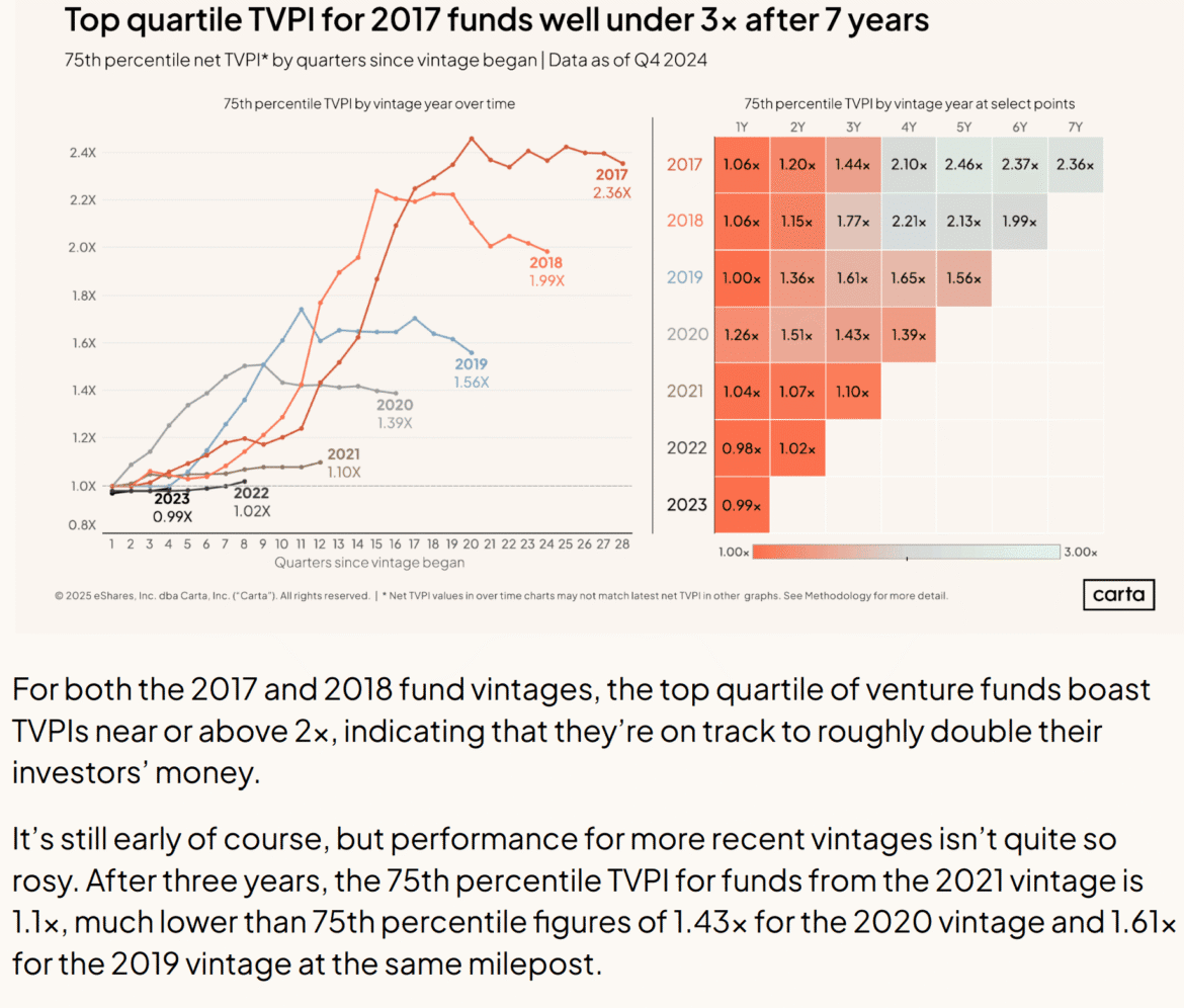 2025.05.18 vc fund performance 12.png