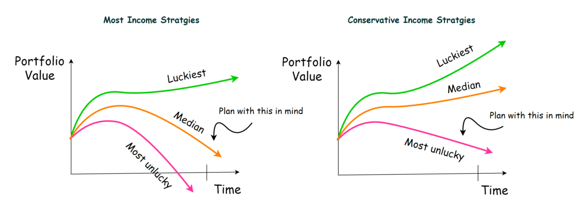 2025.05.25 income planning during uncertain times 1.png