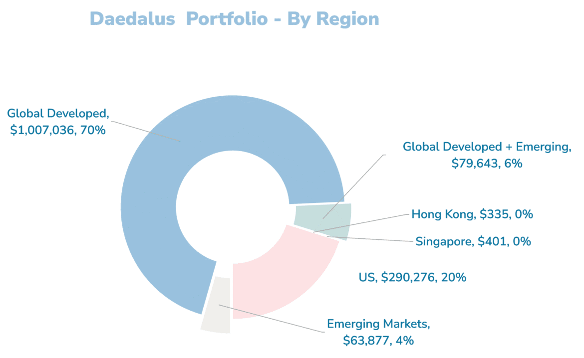 2025.06.04 daedalus income portfolio 6.png