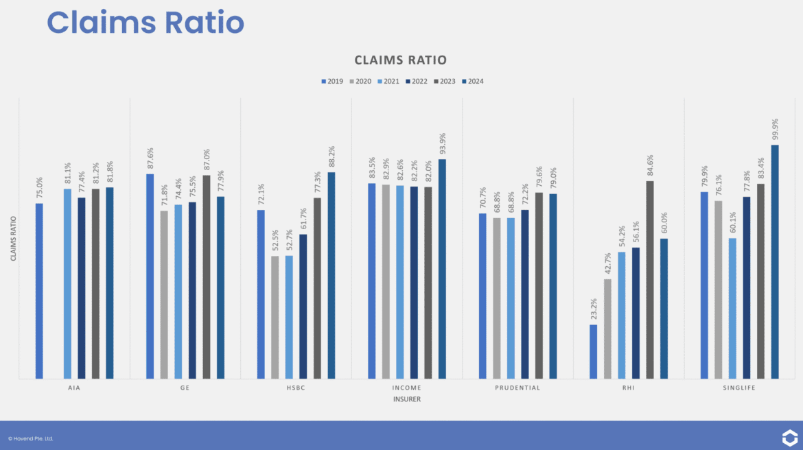 2025.06.23 shield plan insurer results 4 scaled.png