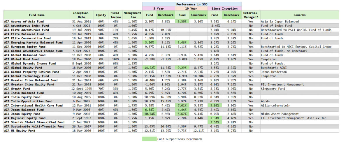 22025.06.13 aia ilp funds 1.png