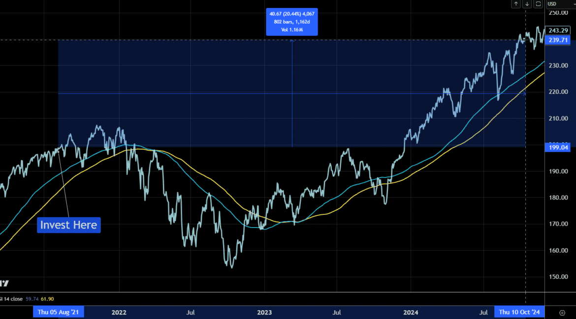 2025.07.10 market is a different kind of beast 3.png