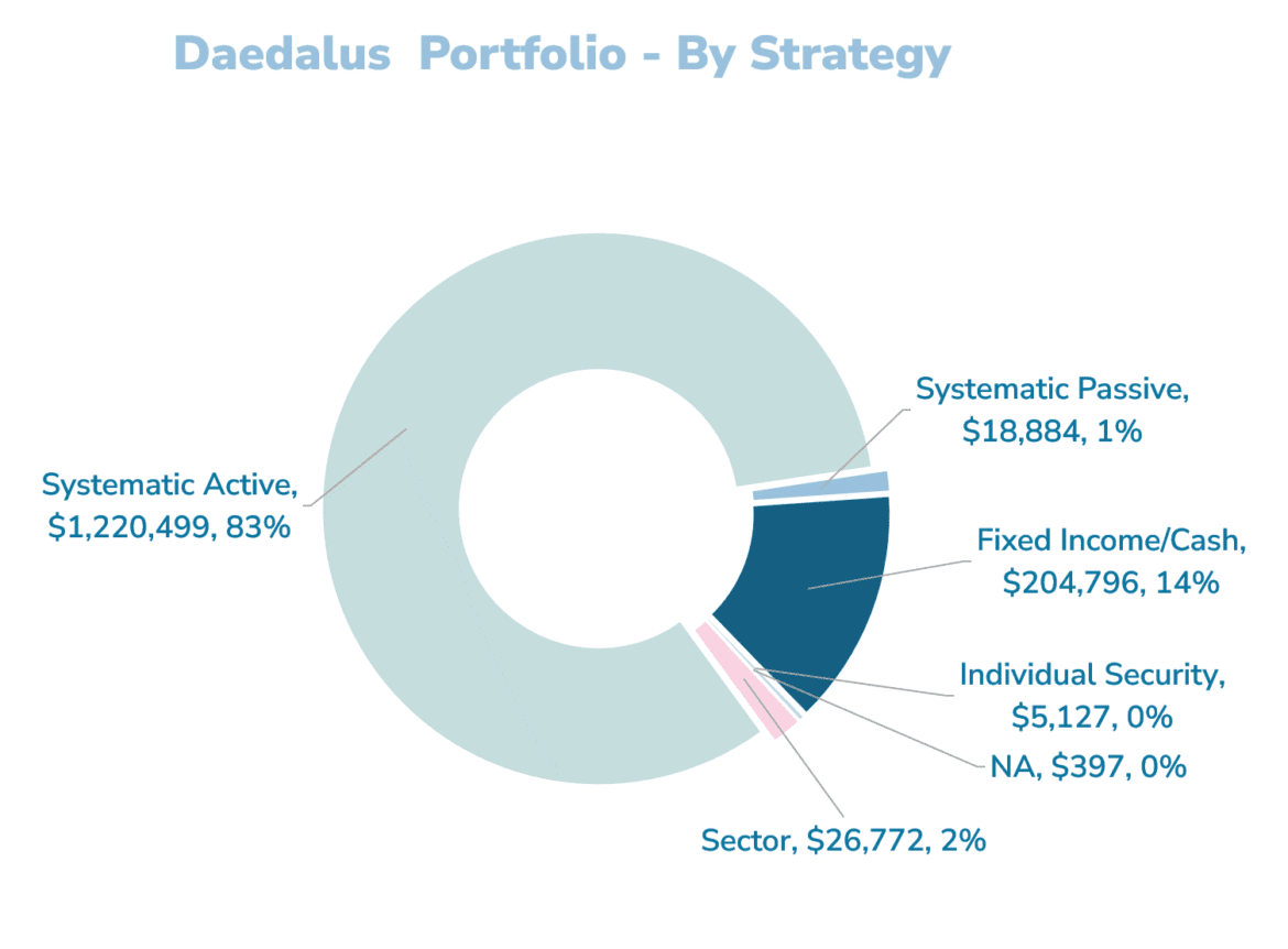 62025.07.03 daedalus income portfolio 8.png