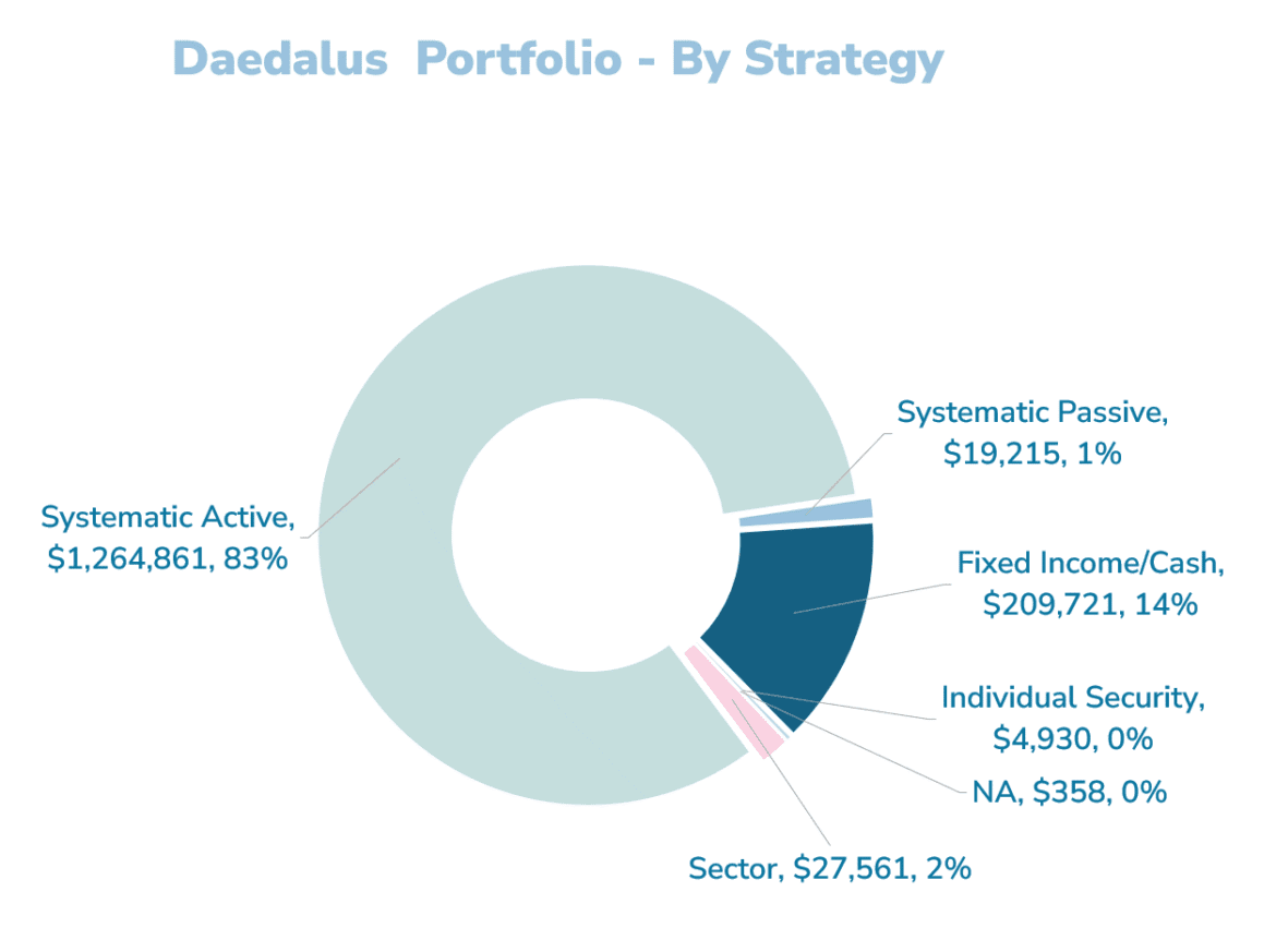 2025.08.04 daedalus income portfolio 8.png