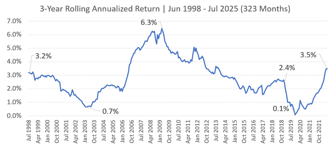 42025.08.24 united sgd fund vs pimco gis income fund 3.png
