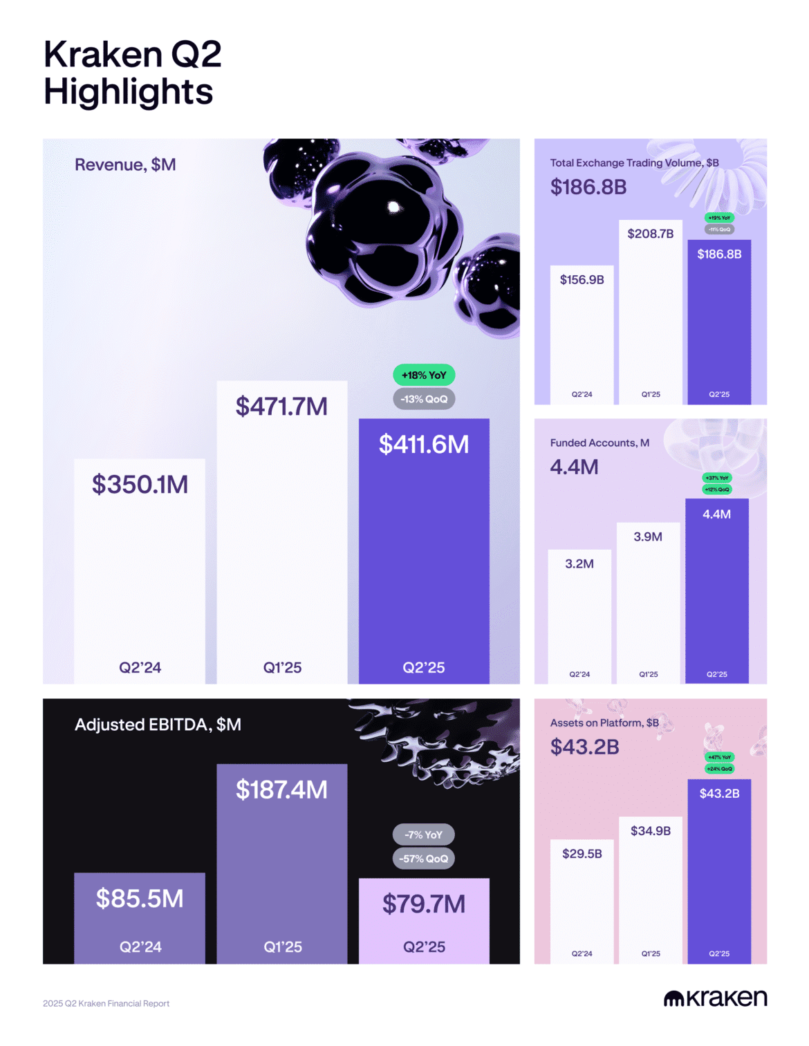 Kraken quarterly financials template 20250729 1.png