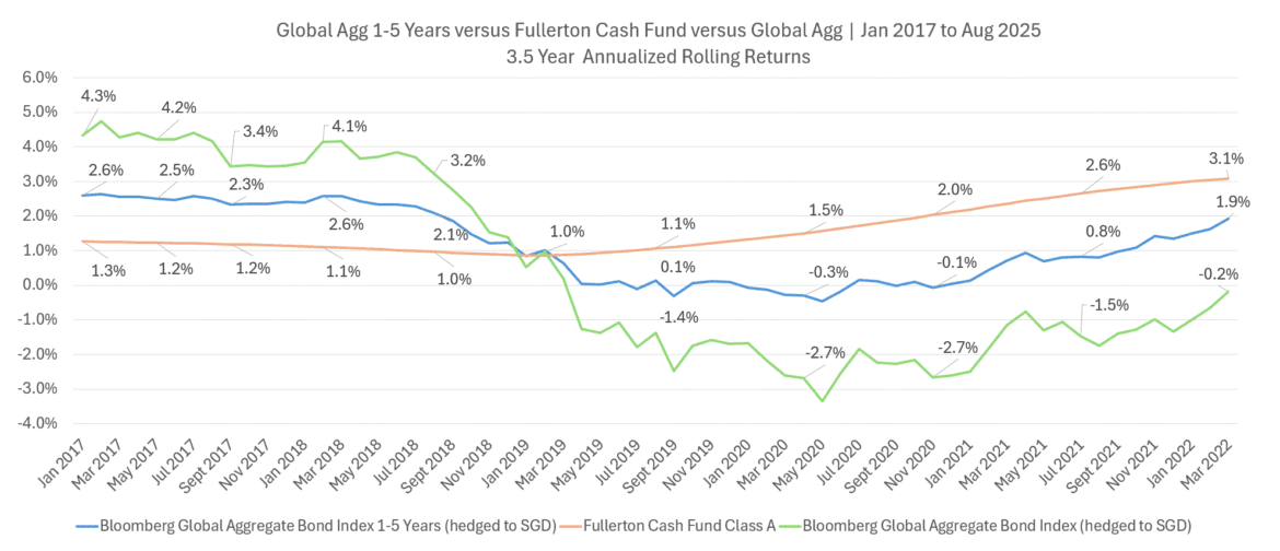 2025.09.13 amundi global aggregate bond 1 5y esg ahs acc 23.png