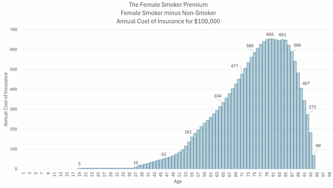 2025.09.28 cost of insurance 5 scaled.png