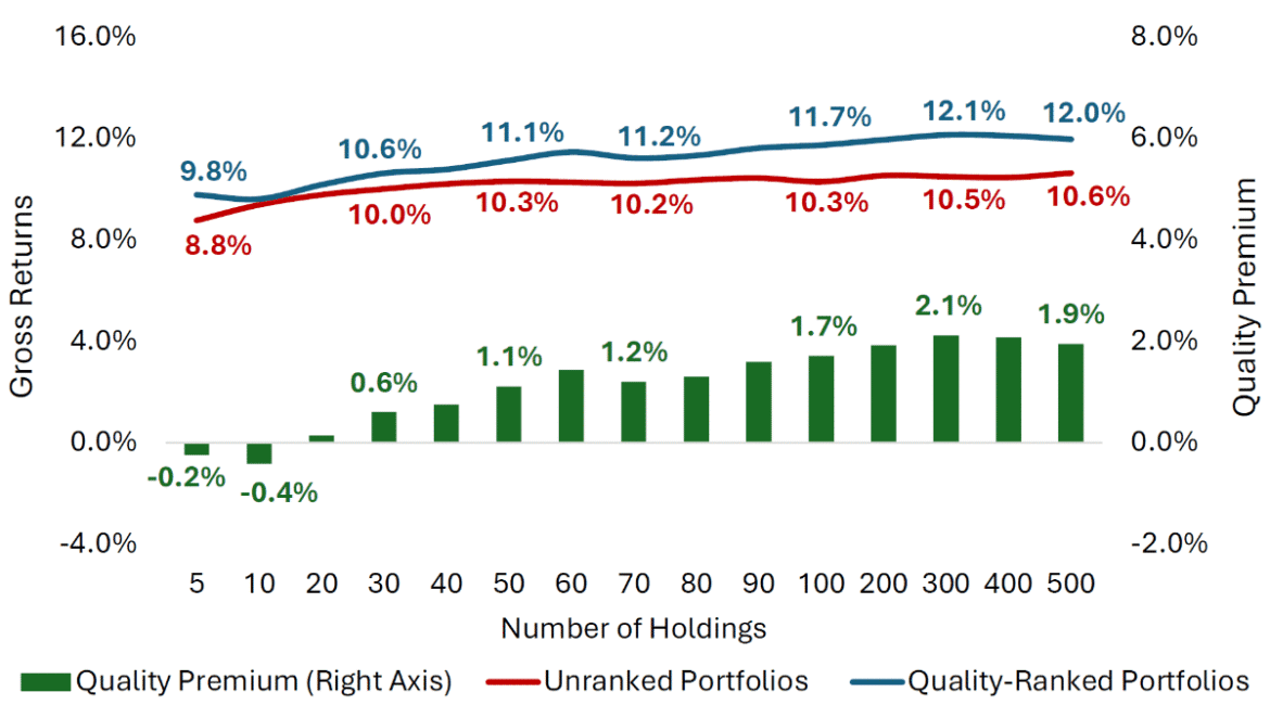 20250916 diversification versus total concentration 2.png