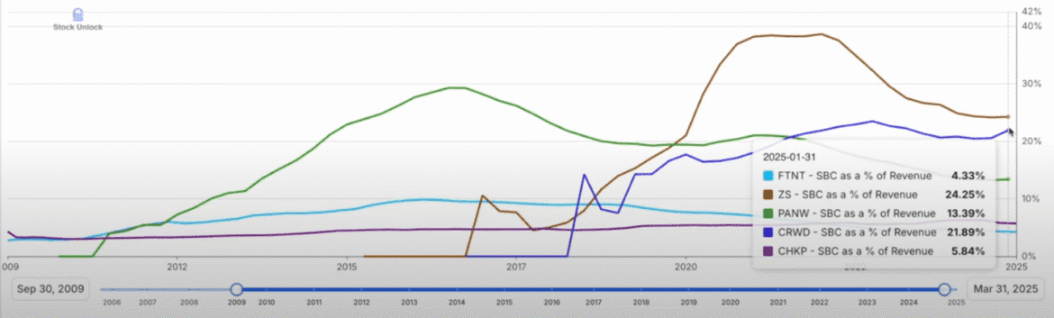 2025.09.21 fortinet 1.png