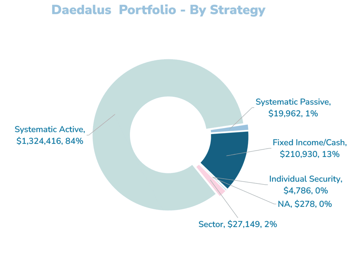 2025.10.02 daedalus income portfolio 8.png