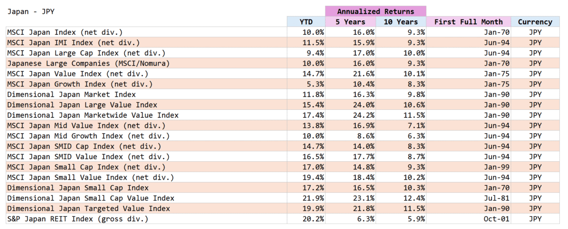 2025.10.11 investing in all the wrong places 4.png