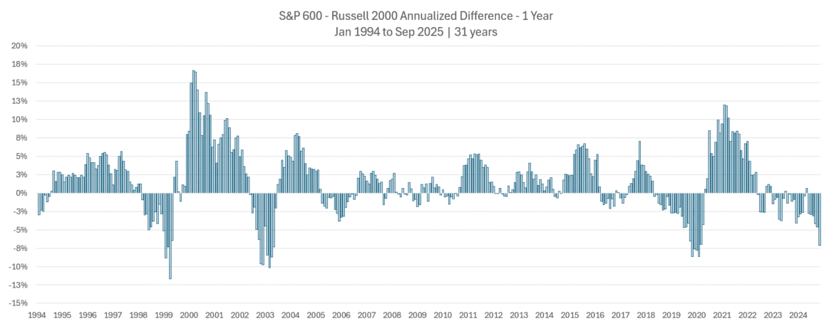 2025.10.14 small cap profitable 1.png