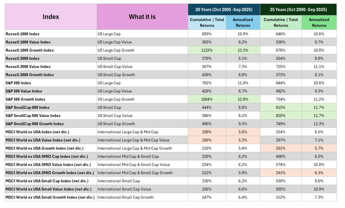 2025.10.16 last 20 years returns.png