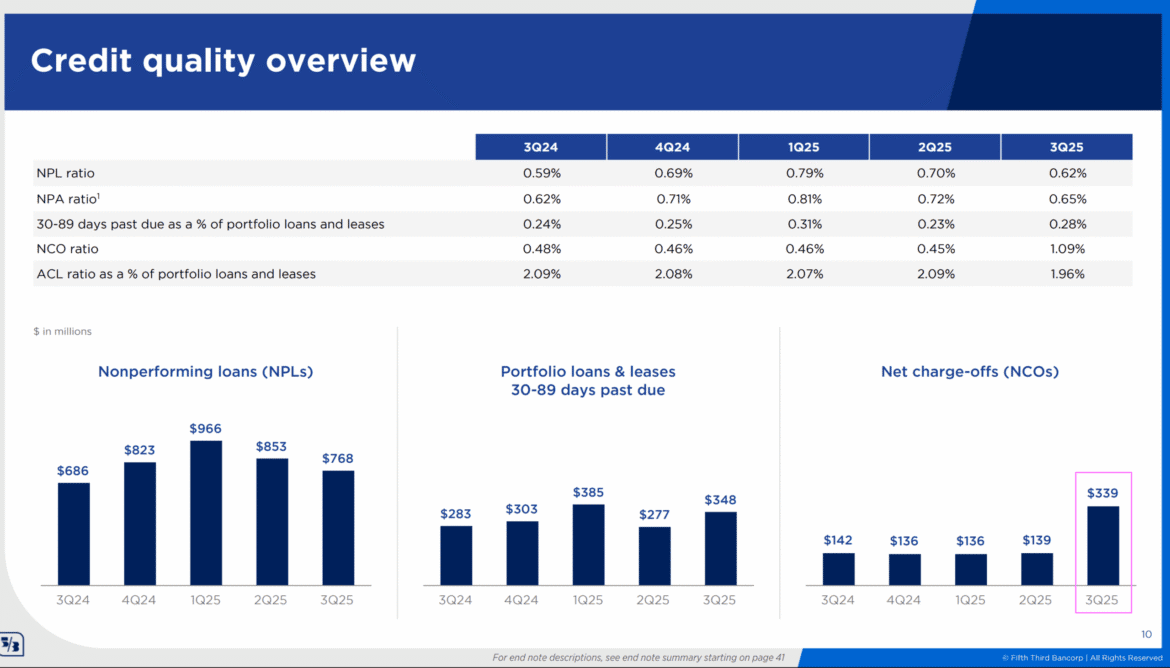 2025.10.18 fifth third 1 scaled.png