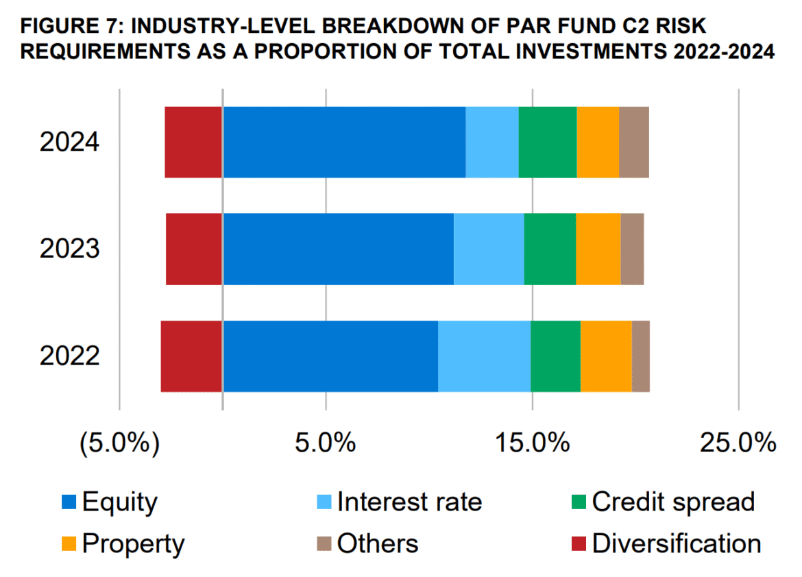 2025.10.30 participating fund 7.png