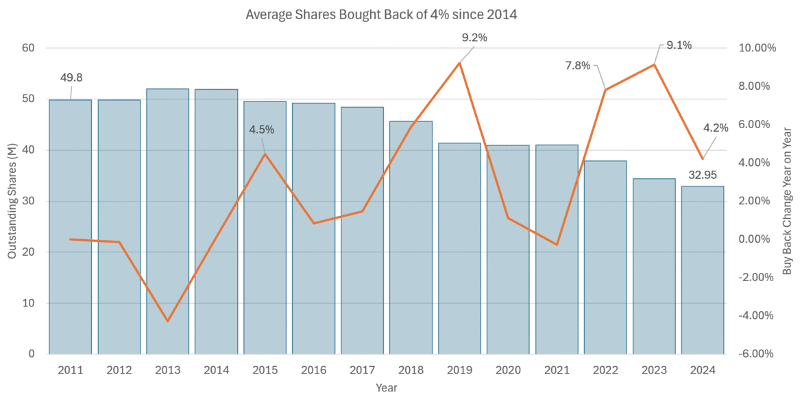 2025.11.01 bookings.com insane numbers 5.png