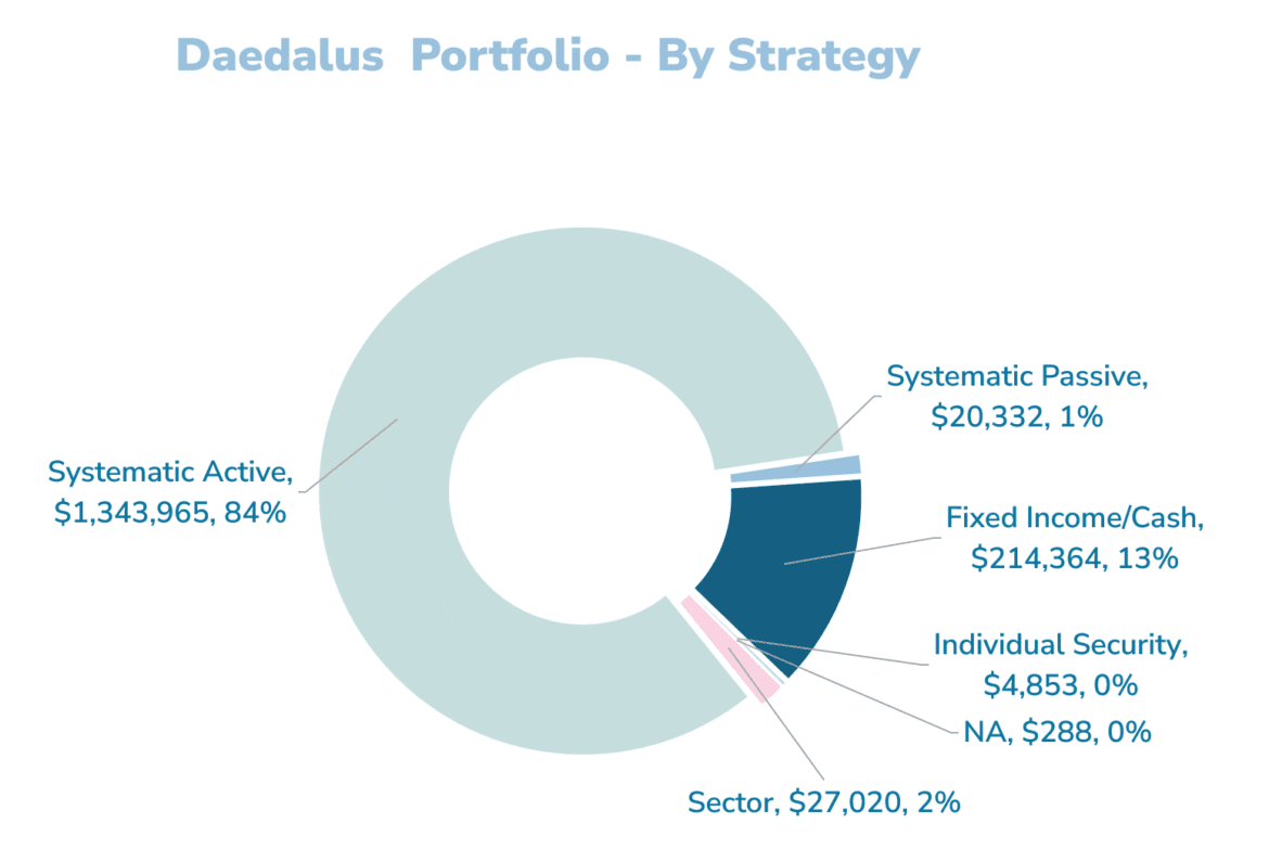 2025.11.05 Daedalus Income Portfolio 8.png