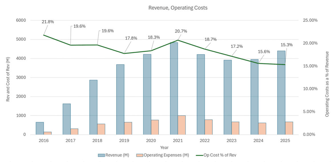 2025.11.15 Tencent Music 9.png
