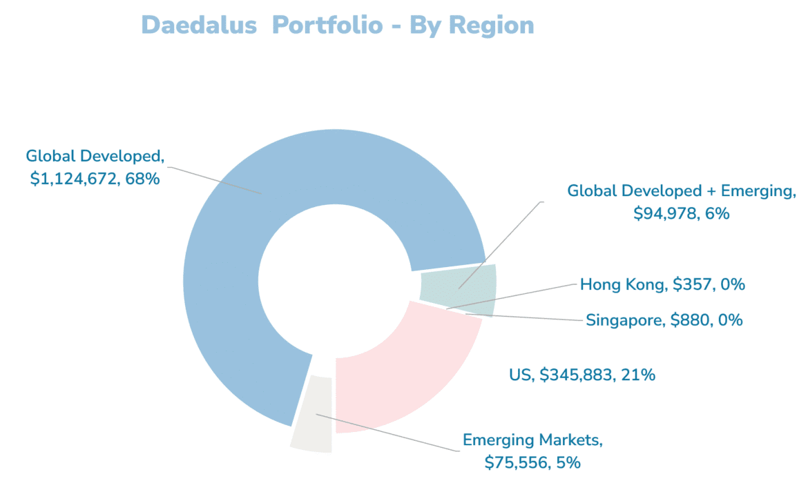 2025.12.04 Daedalus Income Portfolio 6.png