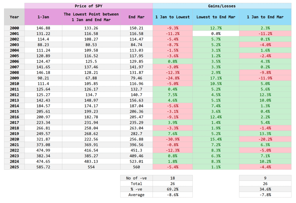 2025.12.05 The best time to deploy money at the start of the year 1.png