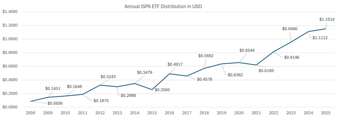 2025.12.13 SP600 3.png