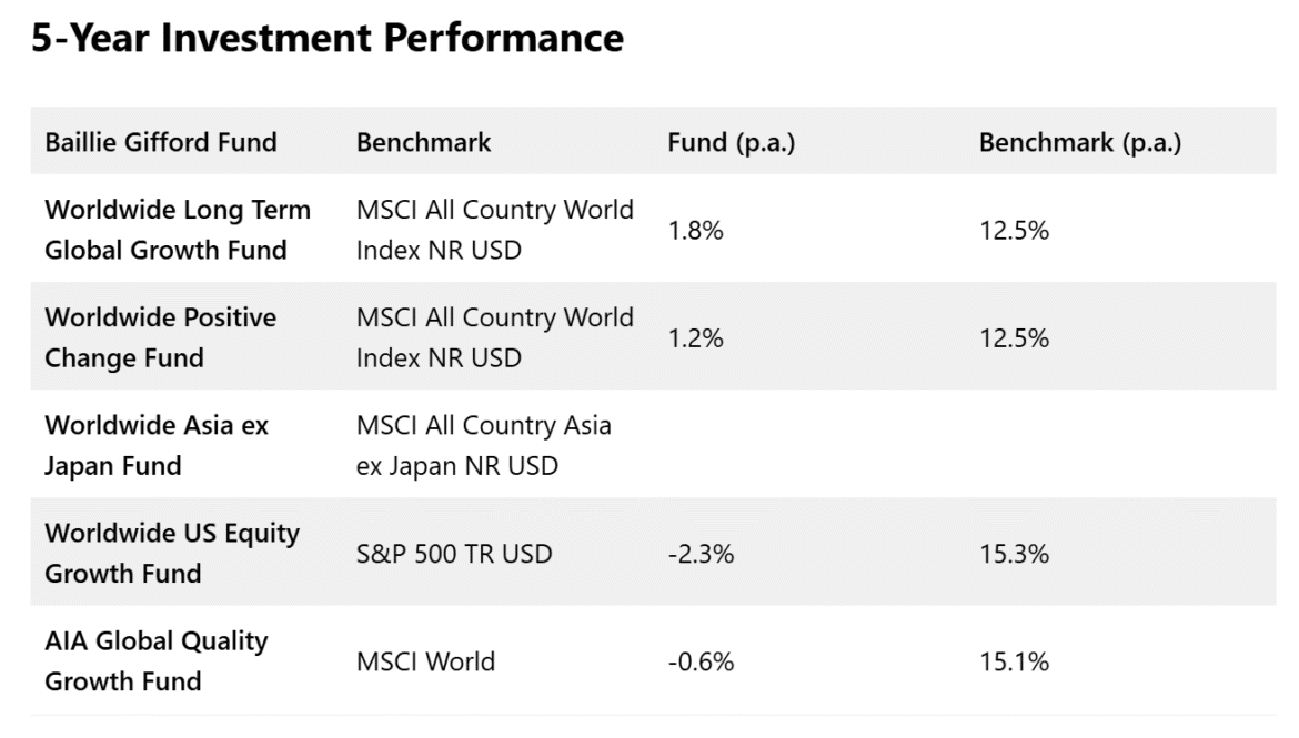 2025.12.23 Baillie Gifford 1.png