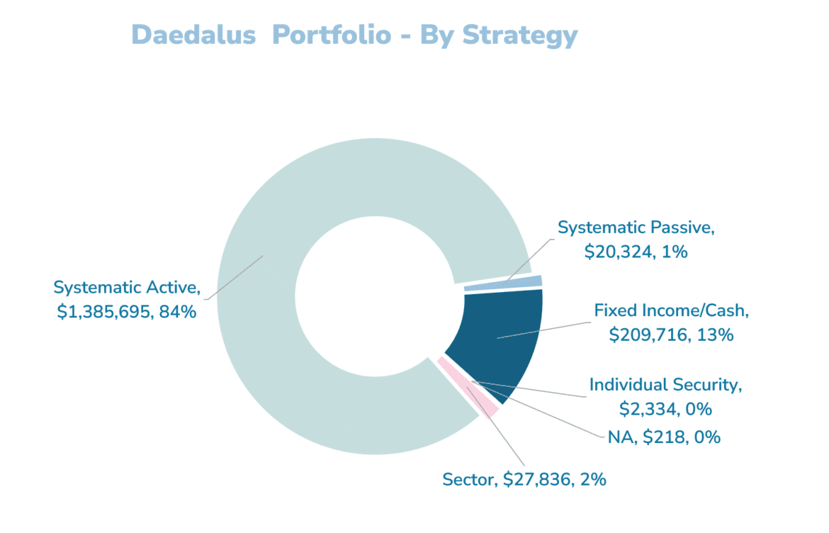 2026.01.03 Daedalus Income Portfolio 8.png