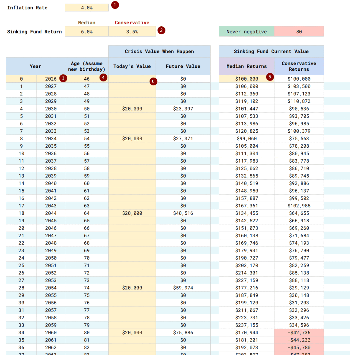 2026.01.10 Crisis Medical Snking Fund 1.png