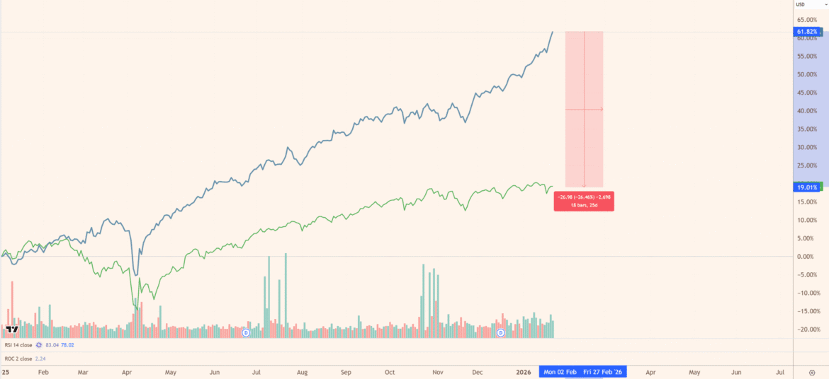 2026.0125 17.18.49 AVDV vs SPY 2 scaled.png