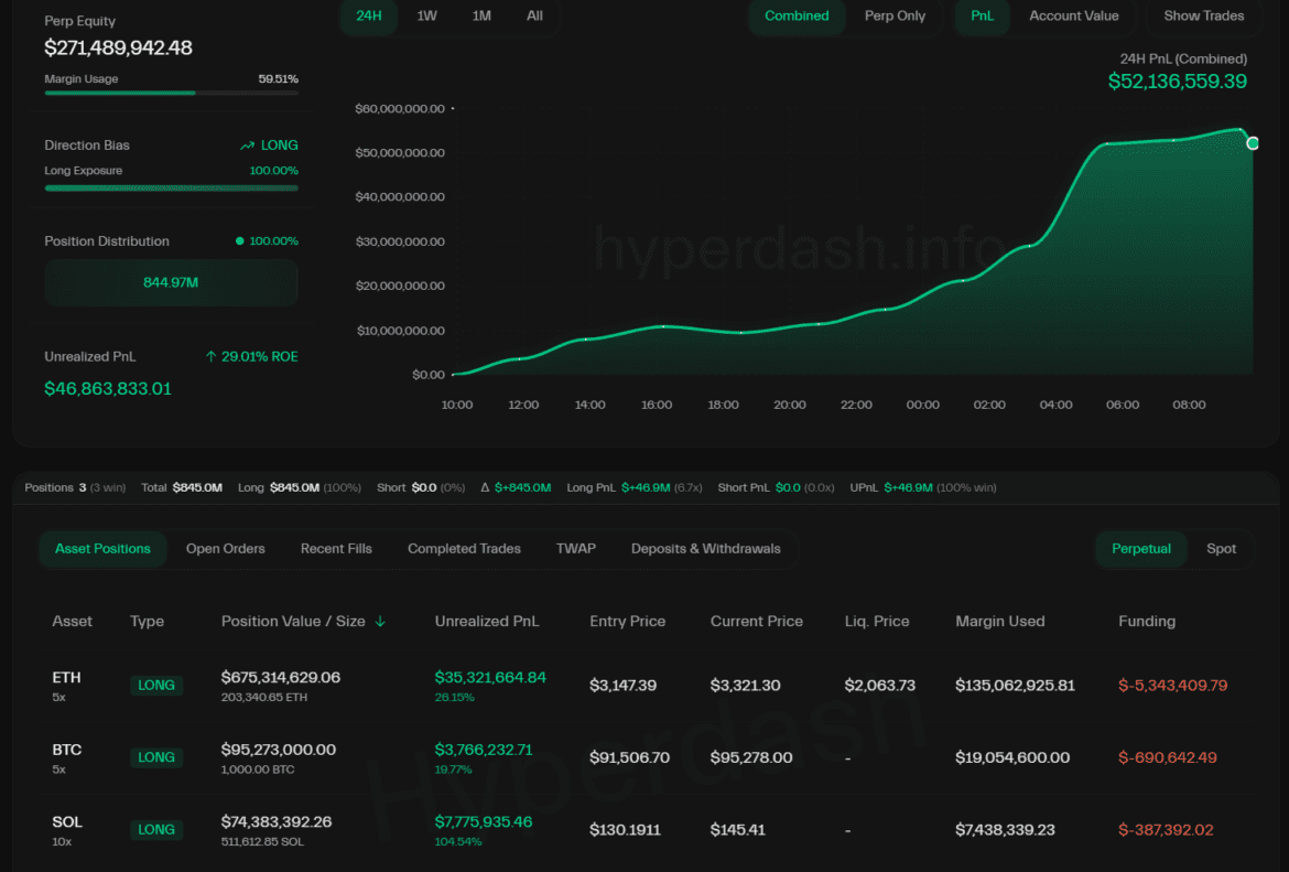 Satoshi era Bitcoin whale posts 51 million gain on BTC ETH and SOL longs.png