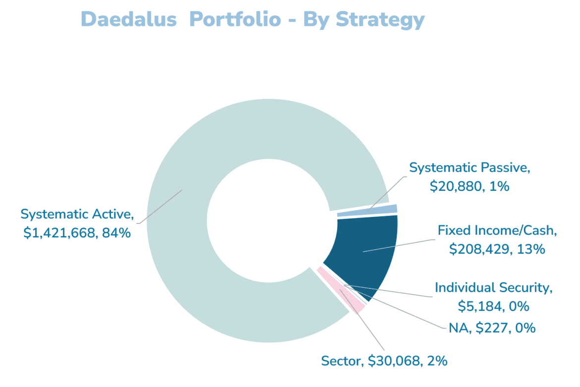 2026.02.04 Daedalus Income Portfolio Jan 2026 8.png